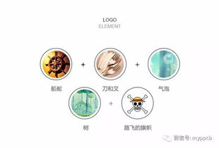 動漫元素賦能餐飲 以品牌設計引領產(chǎn)業(yè)融合新航道